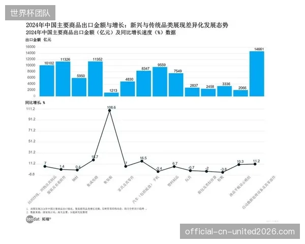 未来三年，针对特定运动项目的垂直化B2B数据服务商将迎来并购整合潮
